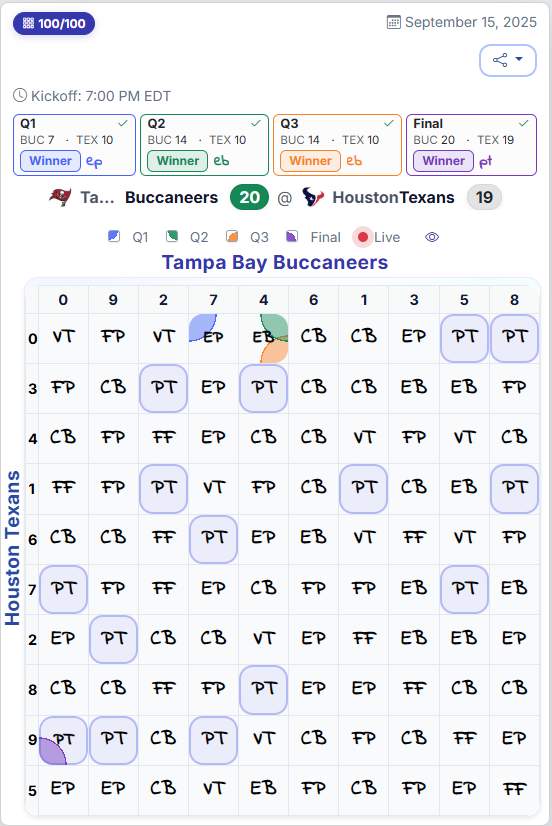 Football squares board