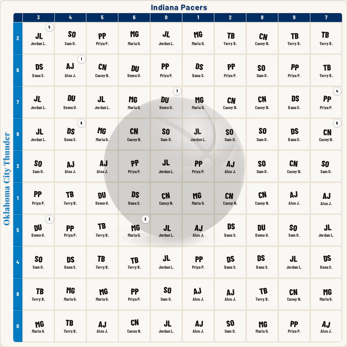 NBA playoffs squares board with players' initials filling the 10 by 10 grid and small numbered markers on the squares that have already won